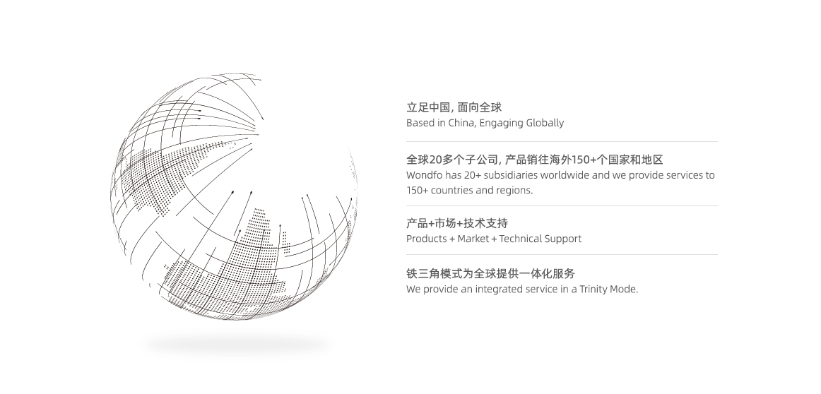 全球化的生态圈